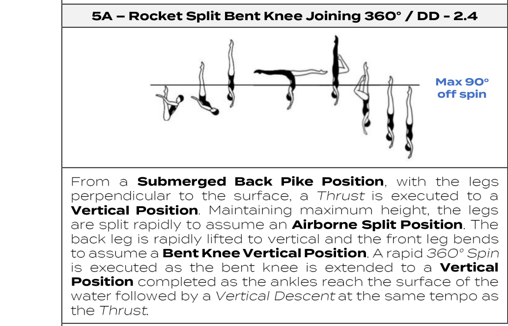 Rocket Split Bent Knee Joining 360°
